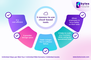 Read more about the article 5 Reasons Why Your Website Needs to Be Cloud-Based